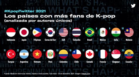 kpop analysis twitter.
